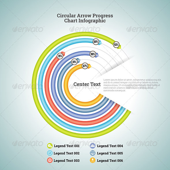 Circular Arrow Chart